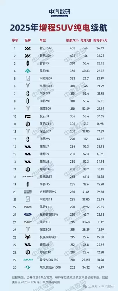 2025年插混车型纯电续航排行榜出炉:极氪9X夺冠