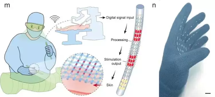 复旦大学首创纤维芯片突破柔性电子新边界