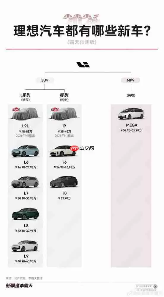 2026年理想新车布局预测 L9L和i9预计上半年发布！
