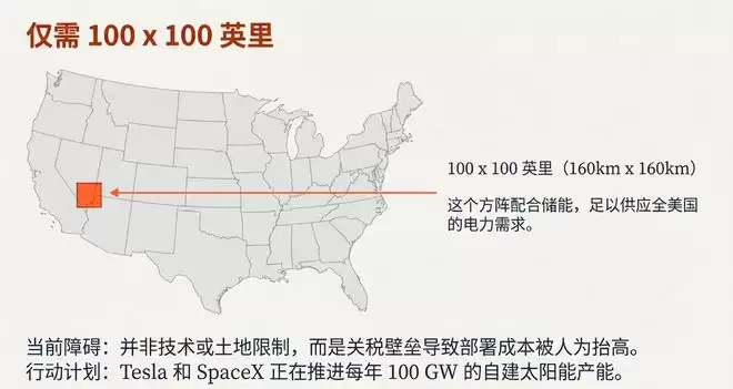 马斯克:美国AI缺电得靠中国,FSD入华已进倒计时