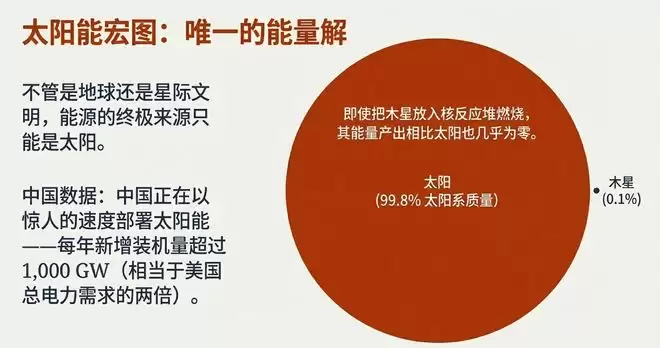 马斯克:美国AI缺电得靠中国,FSD入华已进倒计时