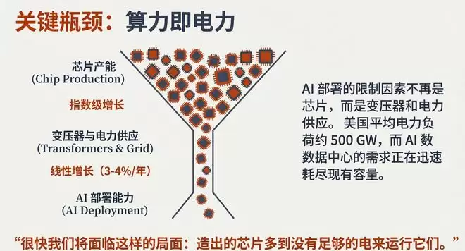 马斯克:美国AI缺电得靠中国,FSD入华已进倒计时