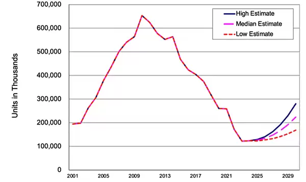 HDD硬盘枯木逢春：不跟PC玩了 毛利率将突破50%