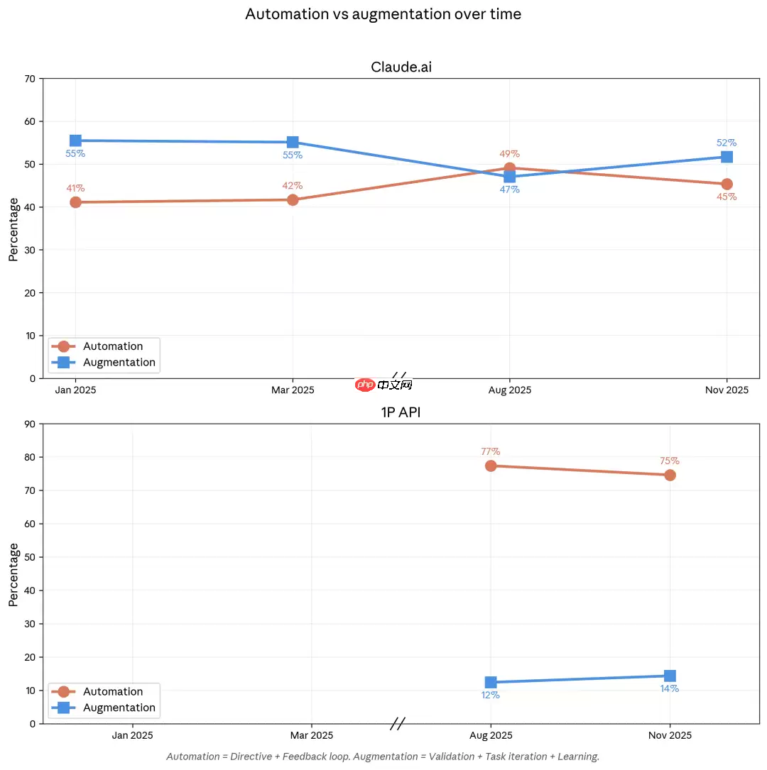 Anthropic 发布 2026 年 1 月经济指数报告