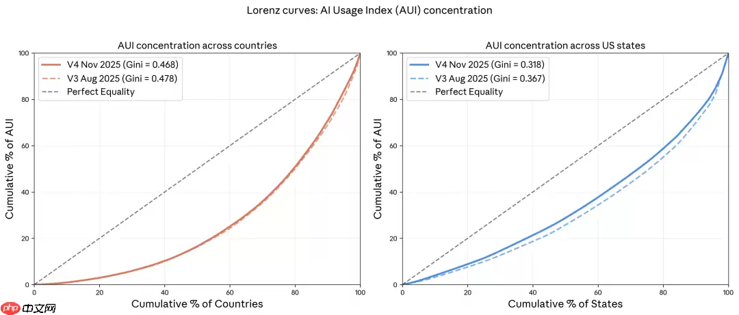 Anthropic 发布 2026 年 1 月经济指数报告
