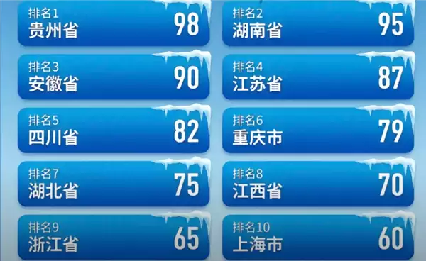 谁是中国最抗冻的人：网友一张图引发热议