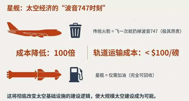 马斯克:美国AI缺电得靠中国,FSD入华已进倒计时