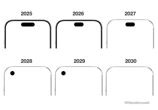 苹果2027年推iPhone二十周年纪念机型，全面屏或提前亮相