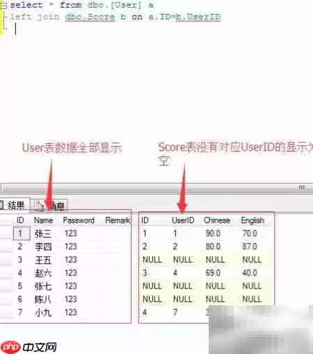 SQL三种JOIN用法区别