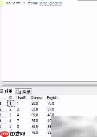 SQL三种JOIN用法区别