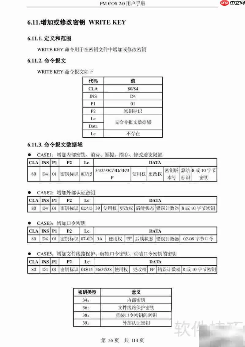 复旦微电子CPU卡COS 2.0