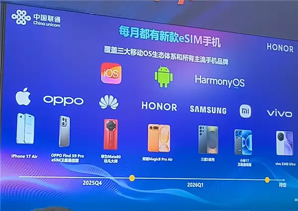 中国联通确认:今年每月至少一款eSIM手机上市