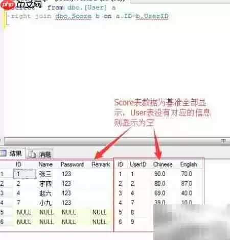SQL三种JOIN用法区别