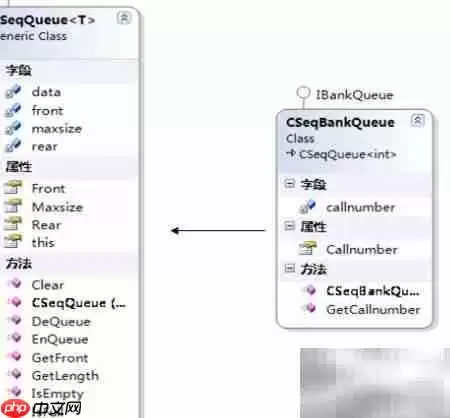 C银行叫号系统设计
