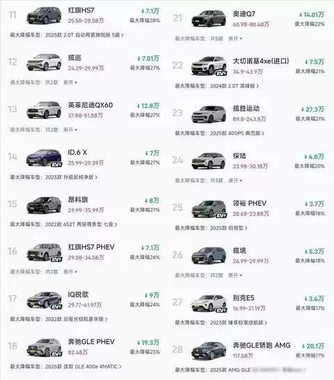 豪华车价格体系结构性松动：BBA大幅降价，中高端市场边界加速消融