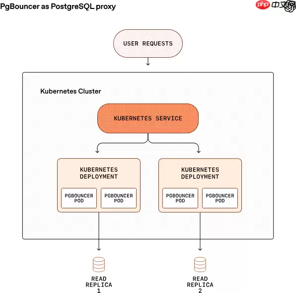 OpenAI 用 PostgreSQL 扛起 8 亿用户级别流量