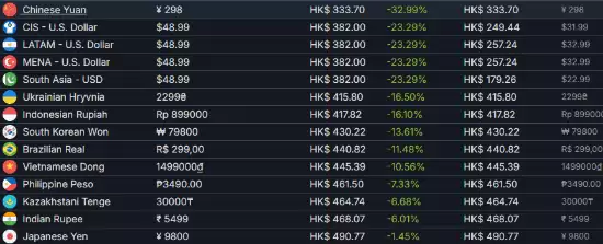 极限竞速：地平线6Steam预购开启，中国大陆区298元成全球最低价
