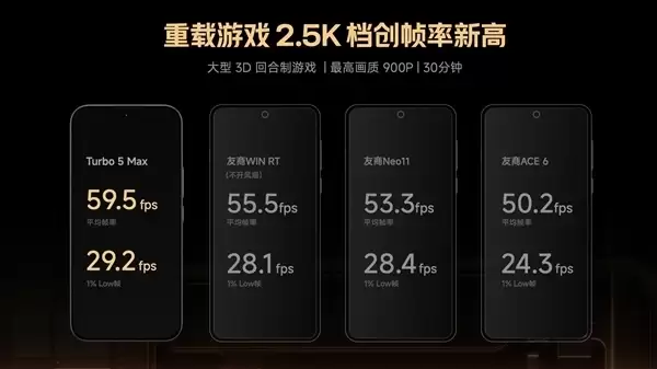 2.5K档从未见过！卢伟冰：Turbo 5 Max可超越4000元档性能旗舰