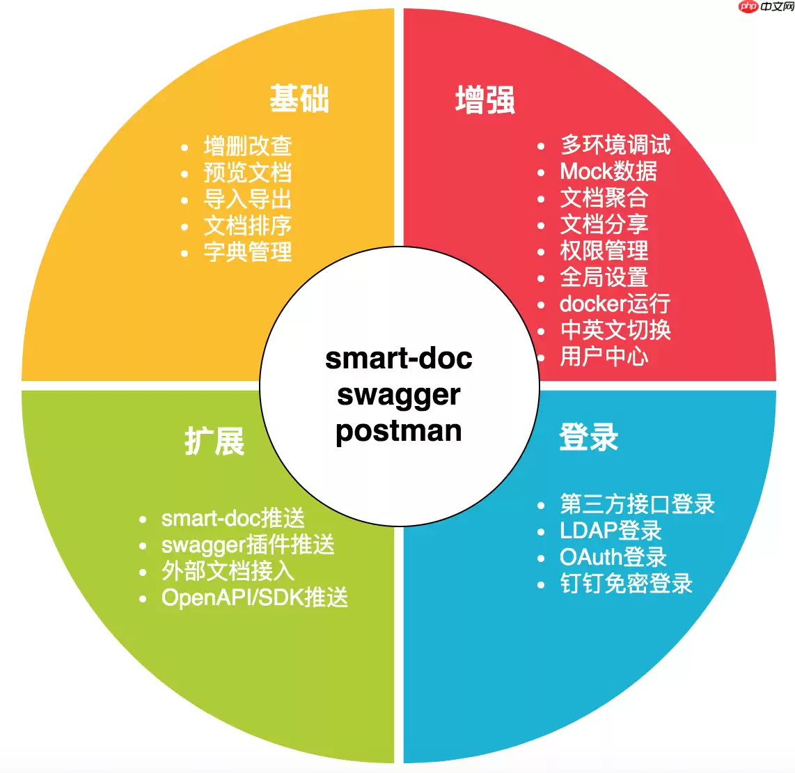 Torna 1.35.6 & 2.1.20 发布，接口文档解决方案