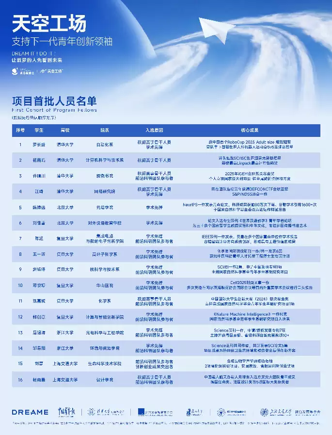 俞浩慈善基金会构建全学龄公益体系:以创新模式与持续陪伴,重塑教育支持生态