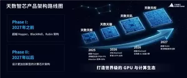 国产GPU重磅发布 明年超英伟达Rubin架构:中国院士力挺天數智芯
