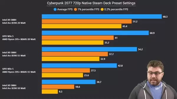 Intel顶级锐炫B390首批评测汇总:接近RTX 4050水平!