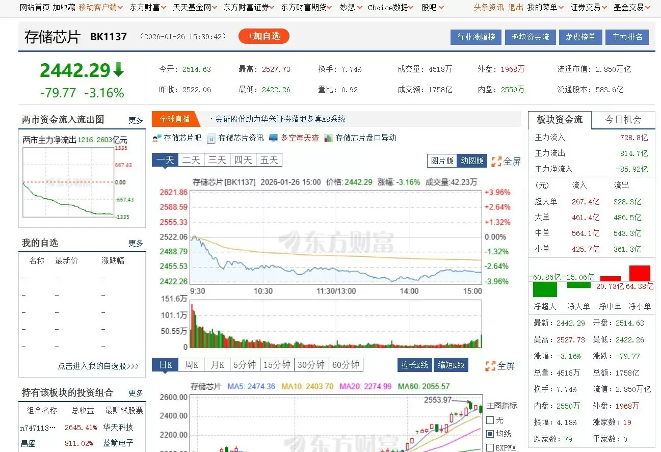 国家市场监督管理总局将持续关注存储价格上涨情况
