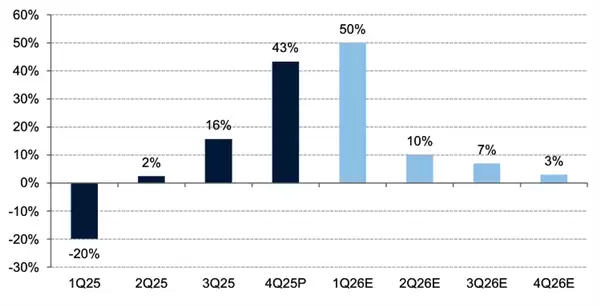 超级周期已至！众多行业人士预测：存储短缺或至少持续两到三年