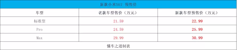 新款小米SU7外观图
