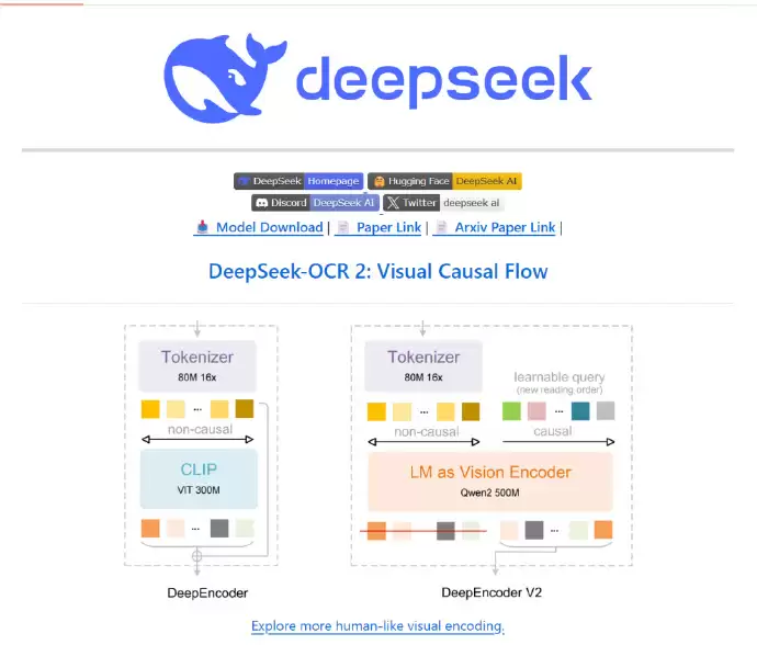 DeepSeek-OCR 2发布:让AI像人一样“读懂”复杂文档