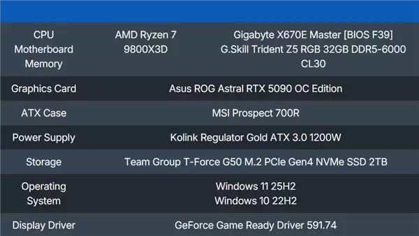 微软真的在优化Win11：游戏性能已领先Win10系统5%
