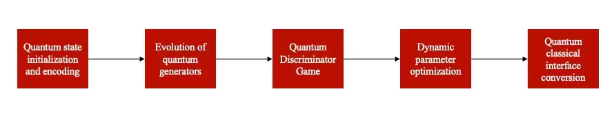 微算法科技量子安全哈希,增强量子时代的区块链安全保障