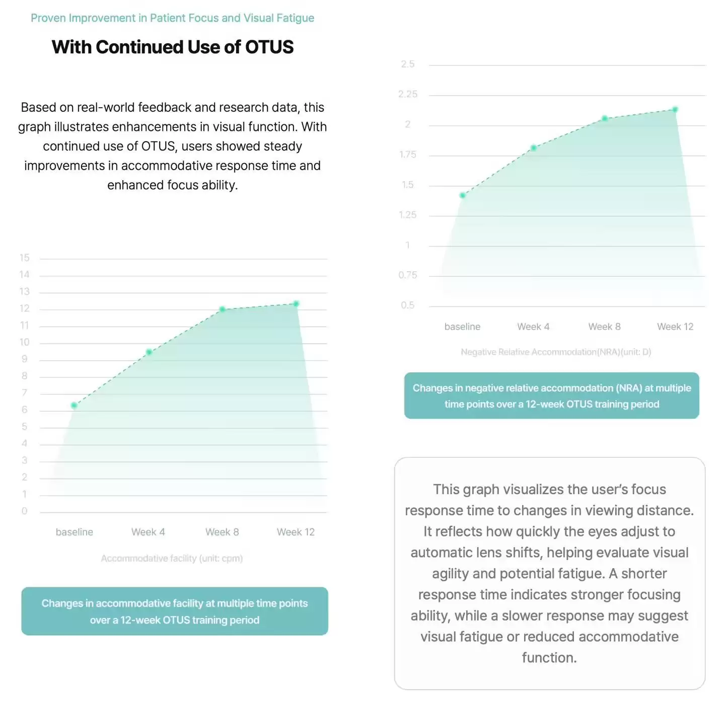 外形接近普通眼镜、专为重度手机成瘾者设计：韩国公司Edenlux将推新型视力恢复训练设备