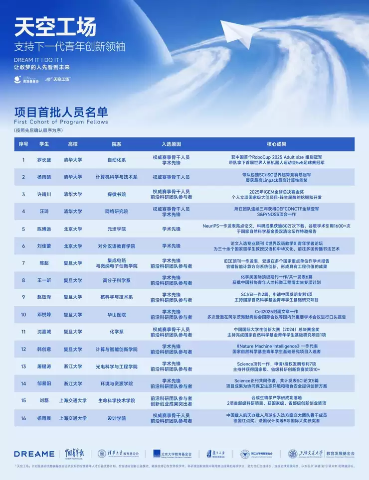 俞浩慈善基金会推出「天空工场」计划,助力全球青年创新领袖人才从卓越走向引领