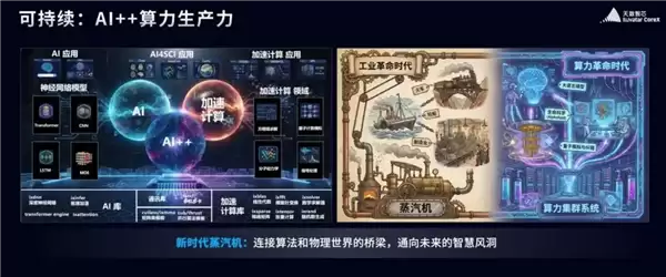 国产GPU重磅发布 明年超英伟达Rubin架构:中国院士力挺天數智芯