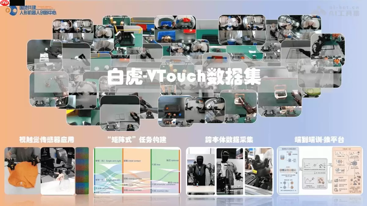 白虎-VTouch— 国地中心开源的跨本体视触觉多模态数据集