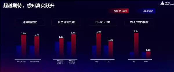 国产GPU重磅发布 明年超英伟达Rubin架构:中国院士力挺天數智芯