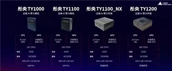 国产GPU重磅发布 明年超英伟达Rubin架构:中国院士力挺天數智芯