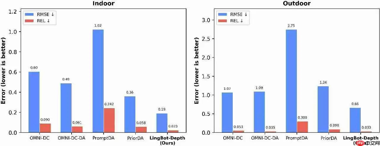 蚂蚁正式开源 LingBot-Depth，基于掩码深度建模的新一代空间感知模型