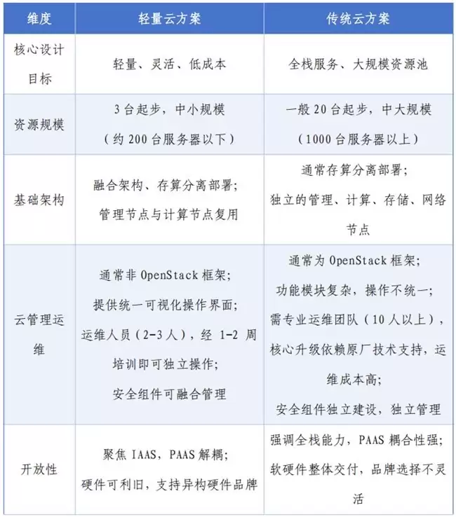 超融合性能瓶颈在哪？深信服如何通过架构创新实现突破