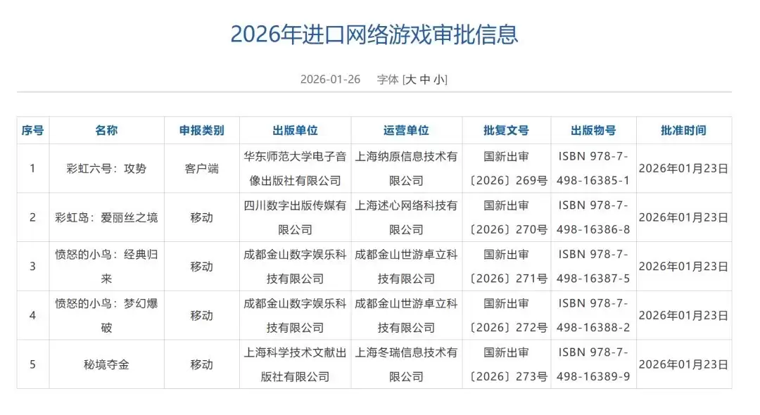 2026年1月游戏版号公布:177款国产+5款进口游戏获批