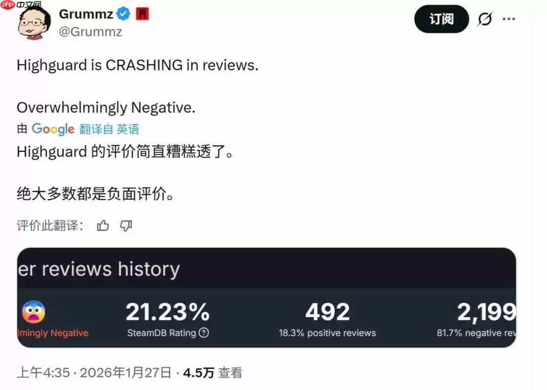 《巅峰守卫》Steam多半差评 上线几个小时流失一半玩家