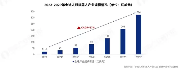 马斯克公布人形机器人发售时间