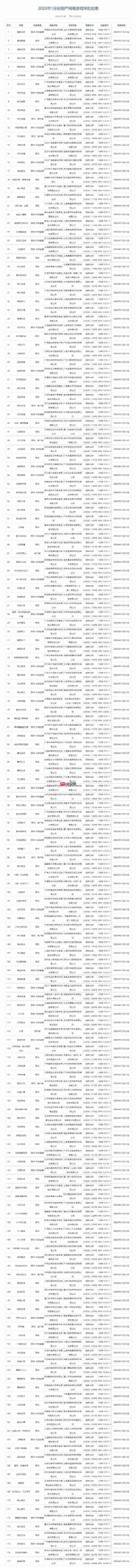 2026年1月游戏版号公开 《彩虹六号：攻势》过审
