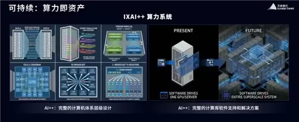 国产GPU重磅发布 明年超英伟达Rubin架构:中国院士力挺天數智芯