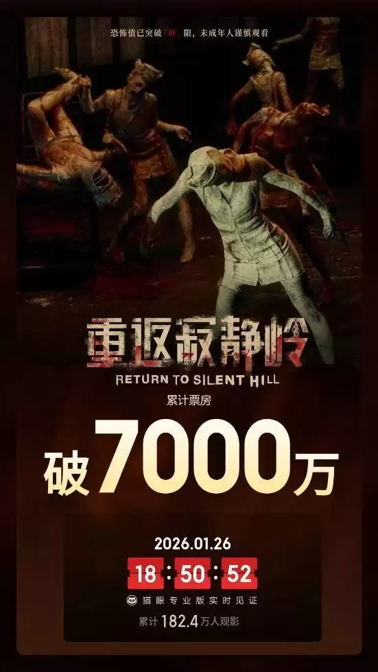 重返寂静岭上映四天破七千万,口碑崩塌遭批AI式改编