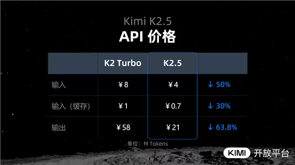 至今最智能、最全能!月之暗面发布Kimi K2.5模型:让人人精通Office