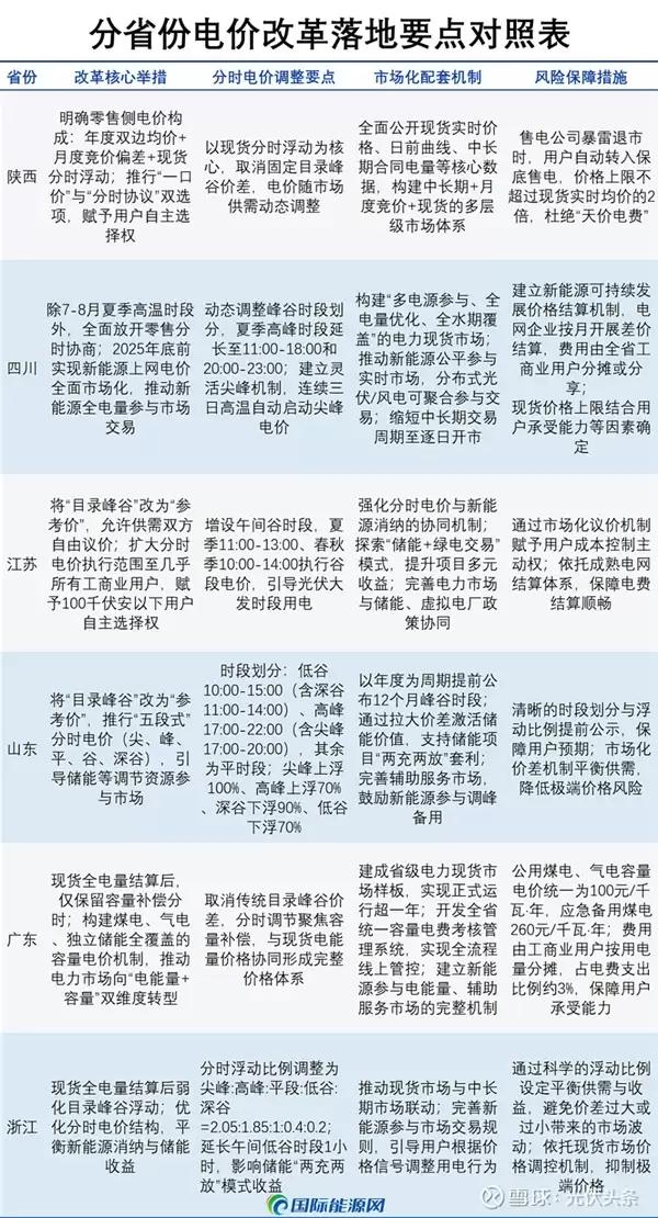 全国多地取消固定分时电价：揭秘如何让你家电价不涨！