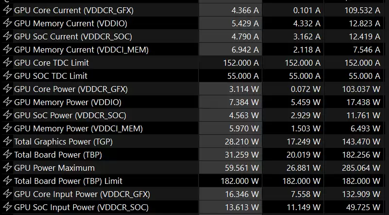 Linux 新工具实现 AMD 显卡底层功耗控制：绕过驱动直接对话硬件