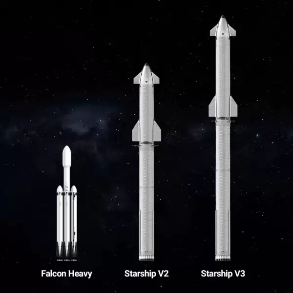 人类史上最强运载火箭！SpaceX星舰V3六周后首次发射测试